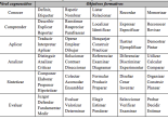 Tabla 1: Objetivos formativos y niveles cognoscitivos