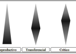 Figura ZZ: Intensidad de la relación entre niveles de madurez y niveles de objetivos - (c) Christian A. Estay-Niculcar