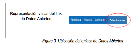 Figura 3: Ubicación del enlace de datos abiertos - (c) Secretaría Nacional de la Administración Pública de Ecuador 