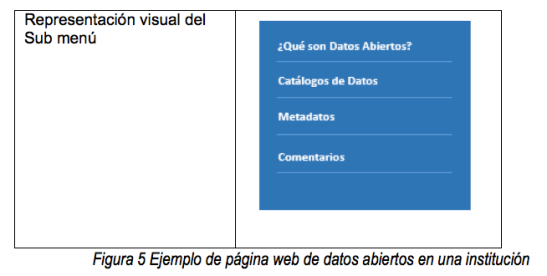 Figura 5(2/2): Ejemplo de página web de datos abiertos en una institución - (c) Secretaría Nacional de la Administración Pública de Ecuador 
