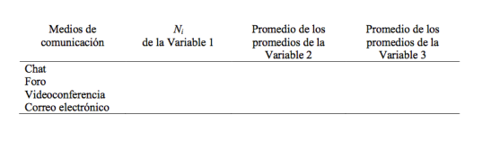 Tabla 4: Frecuencia acumulada absoluta y promedios - (c) Rodrigo Durán, Christian A. Estay-Niculcar, Concepción Cranston