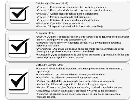 Figura 3. Principios en que se fundamentan los modelos de buenas prácticas - (c) Rodrigo Durán & Christian A. Estay-Niculcar