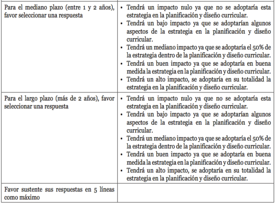 Tabla 2 (2 de 2). Cuestionario para la evaluación individual y grupal del impacto de las prácticas - (c) Rodrigo Durán & Christian A. Estay-Niculcar