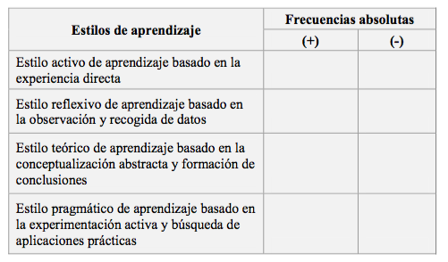 Tabla 6. Consolidación de los resultados. Elaboración propia - (c) Rodrigo Durán & Christian A. Estay-Niculcar