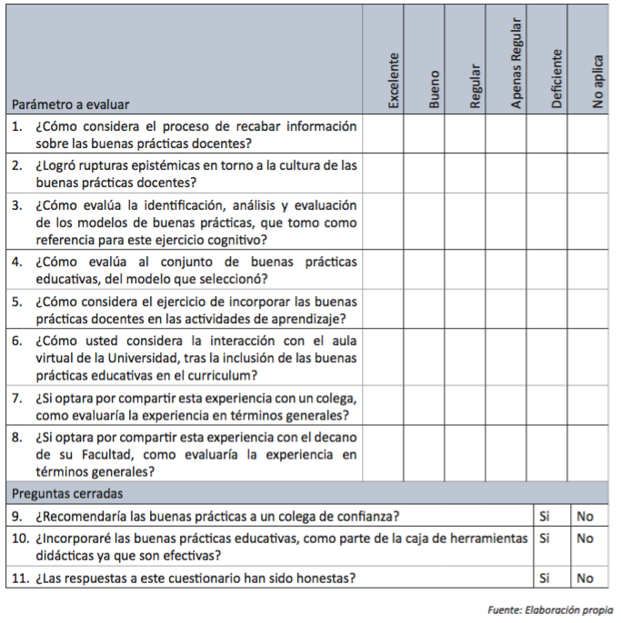 Tabla 4. Formato de autoevaluación del docente en el momento preactivo de la adopción de buenas prácticas docentes.