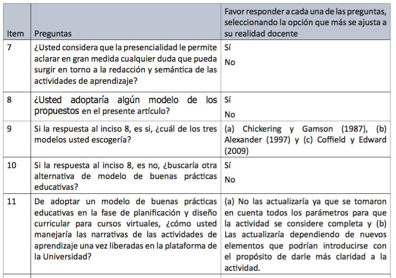 Tabla 6 (2 de 4). Cuestionario de autoevaluación en el momento post-táctico para la posible adopción de buenas prácticas docentes