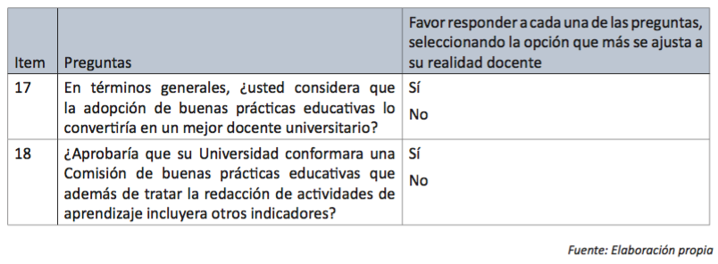 Tabla 6 (4 de 4). Cuestionario de autoevaluación en el momento post-táctico para la posible adopción de buenas prácticas docentes